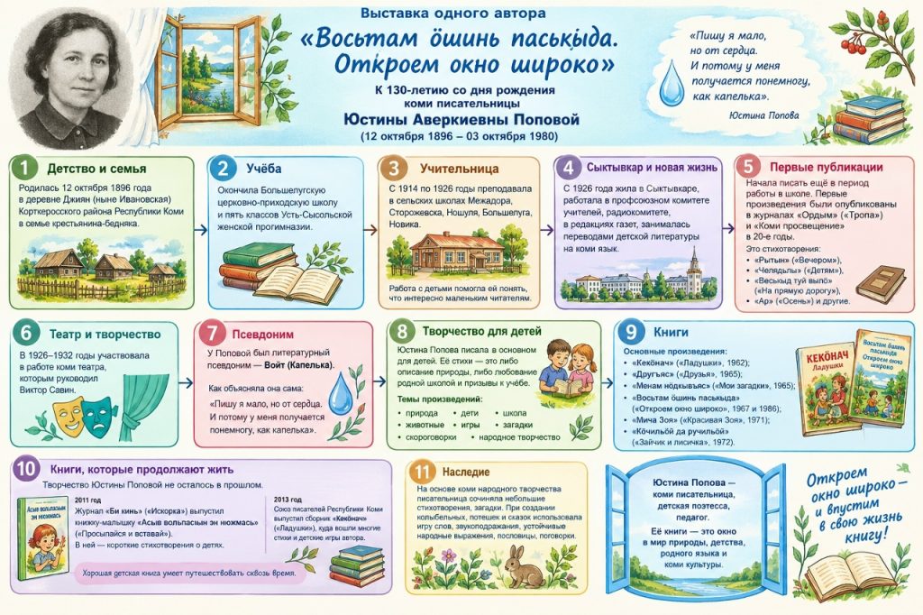 МБУК УЦБС | Выставка одного автора